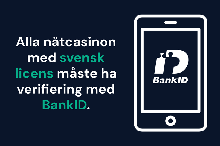 Alla online casino med svensk licens måste ha verifiering med BankID