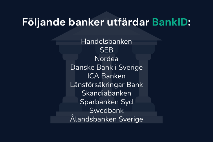 Lista över banker som utfärdar BankID i Sverige